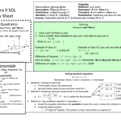 Algebra 2 sol practice test