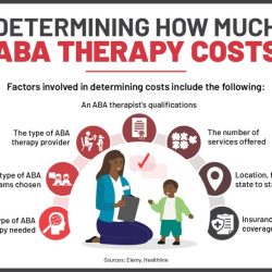 Skill acquisition program aba examples