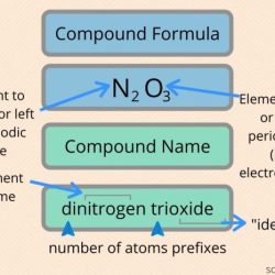 Naming covalent ionic mixed