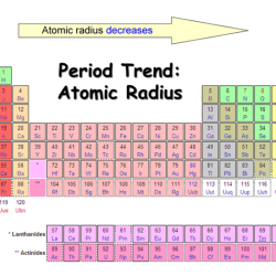 Worksheet atomic periodic trends radius date name practice following studylib