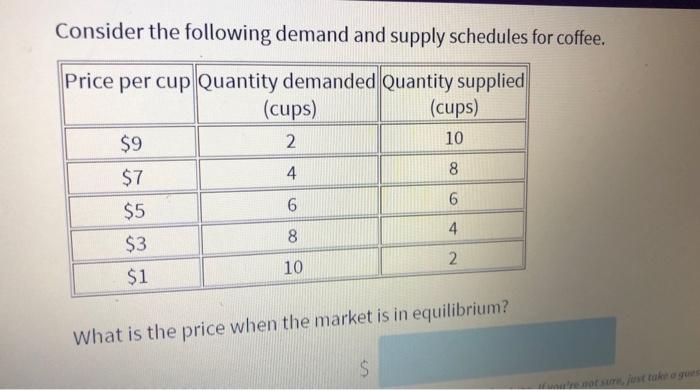 Consider the following demand and supply schedules for coffee