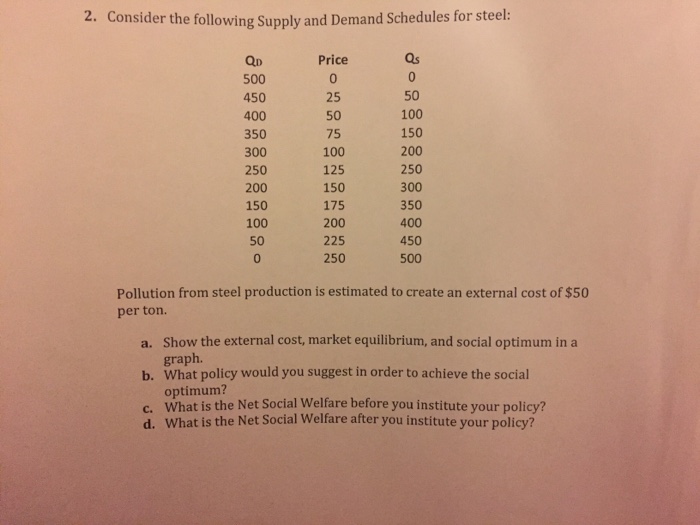 Table demand supply price following solved schedules gives transcribed problem text been show has equilibrium