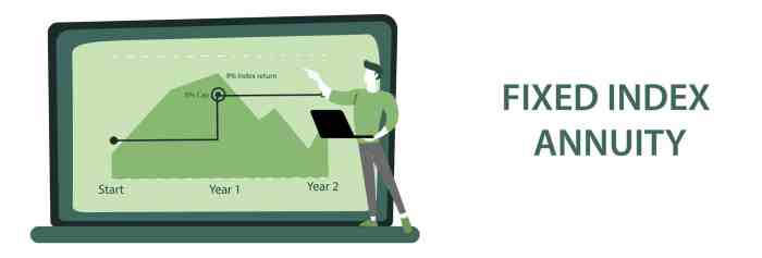 Life universal iul policies deducted charges indexed infographic insurance below check details