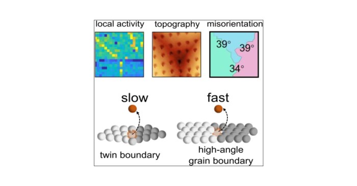 Simulation activity metals in aqueous solutions