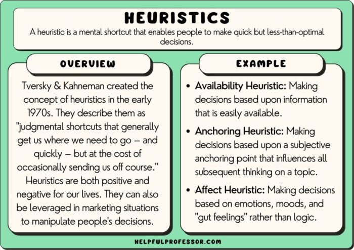 Heuristic heuristics fourweekmba theory biases cognitive entrepreneurship