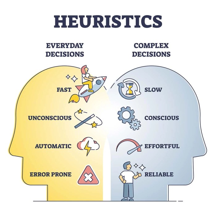 What problem-solving strategies are essentially mental shortcuts