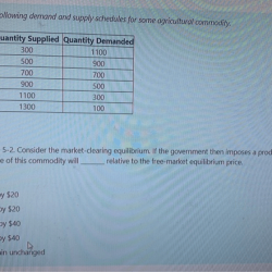 Schedules