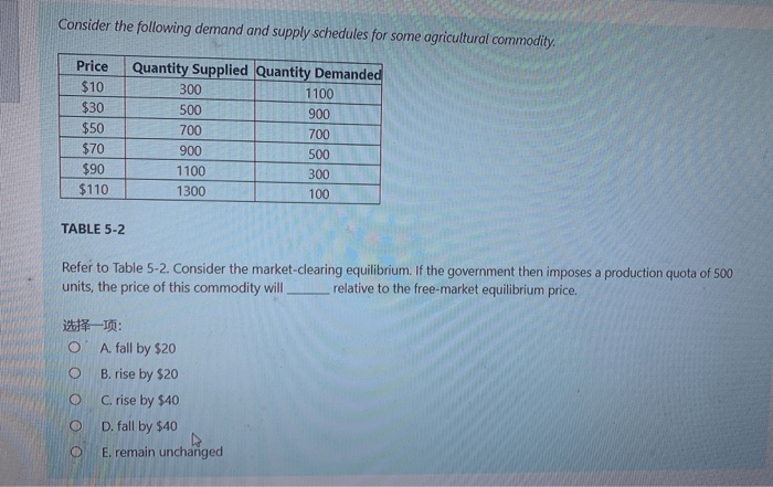 Schedules