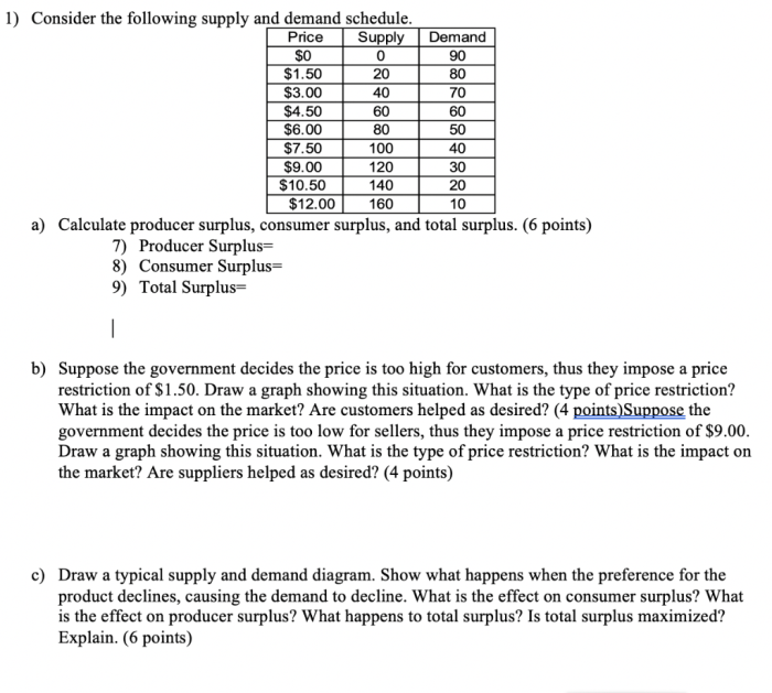 Consider the following demand and supply schedules for coffee